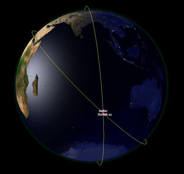 Text Box: Figure 1 Chinese Launches by Year. Source: Space Encyclopaedia, Claude Lafleur